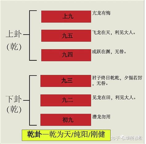 乾兌卦|1. 乾卦 (乾為天) 